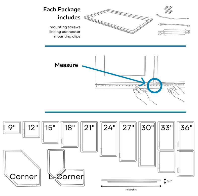 A diagram of components included in each package